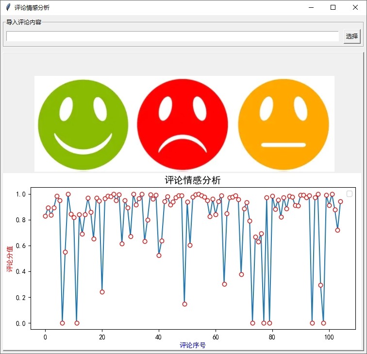 中文情感分析软件 看法意见态度评价立场 挖掘 python